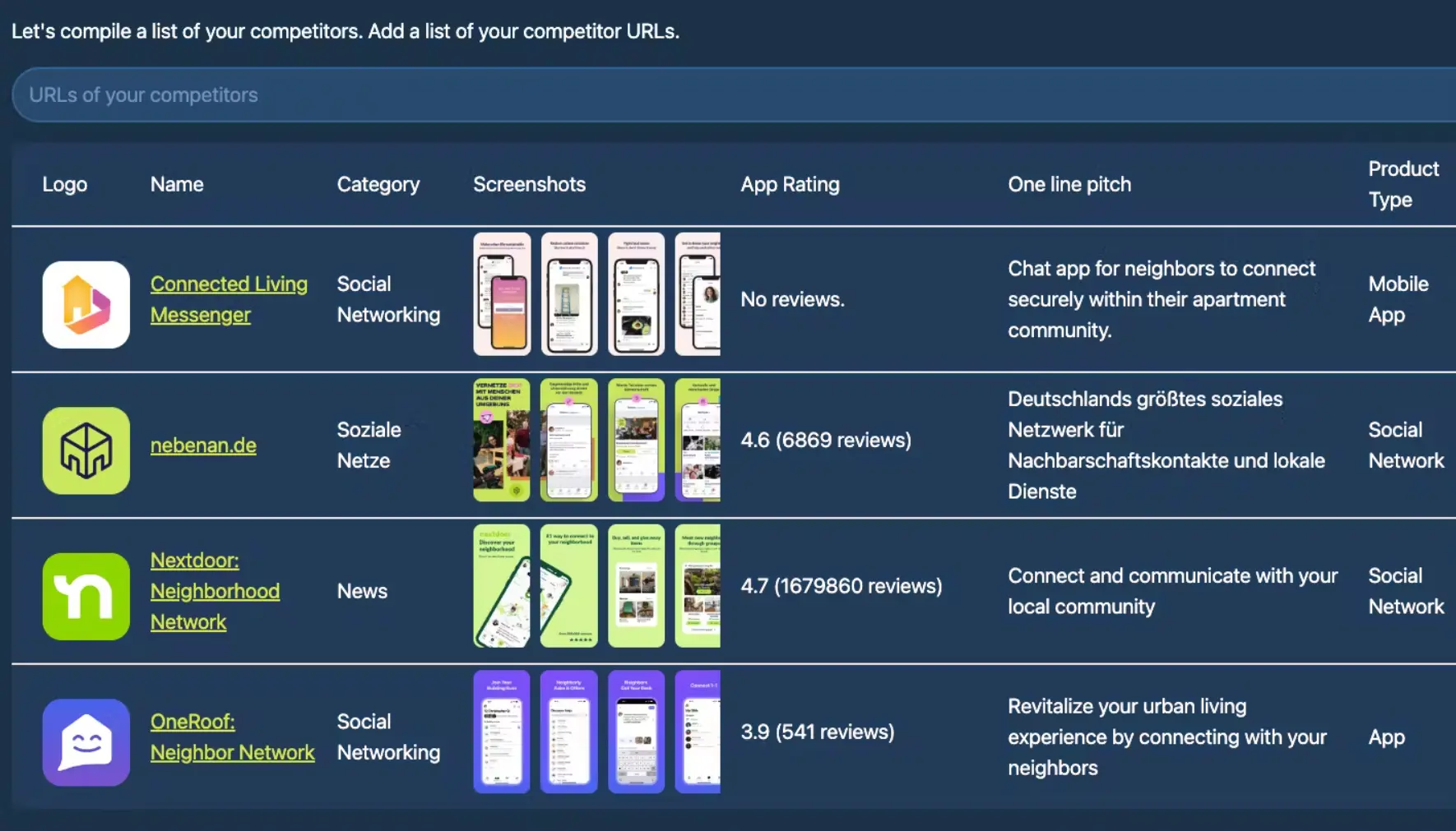 Competitor Analysis